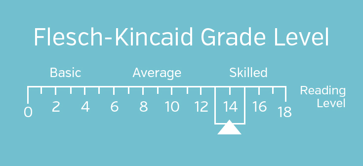 Flesch-Kincaid reading level scale by grade