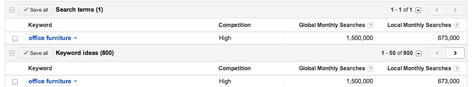Office furniture search with Google's keyword research tool