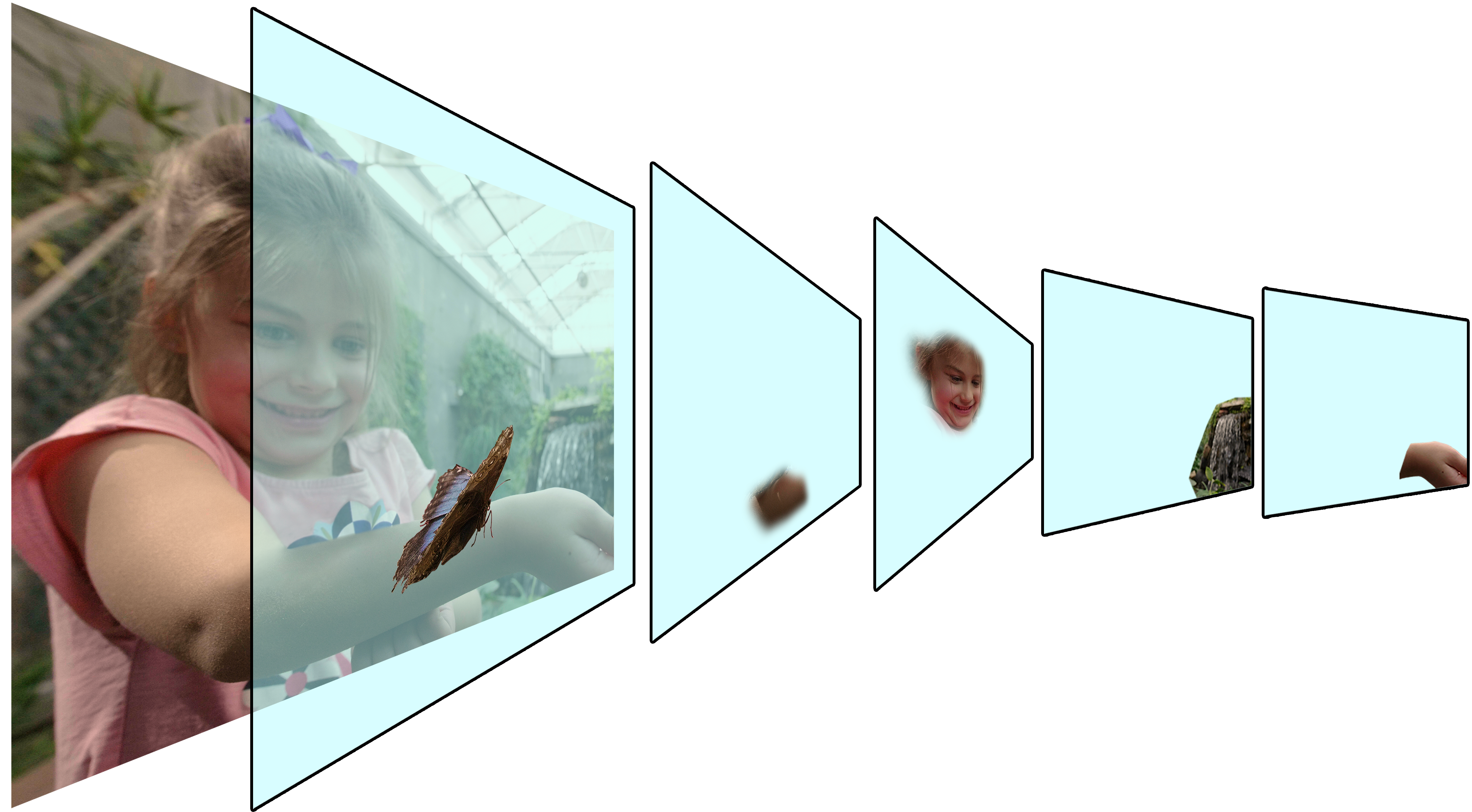 This is an expanded view of the various layers of our image.